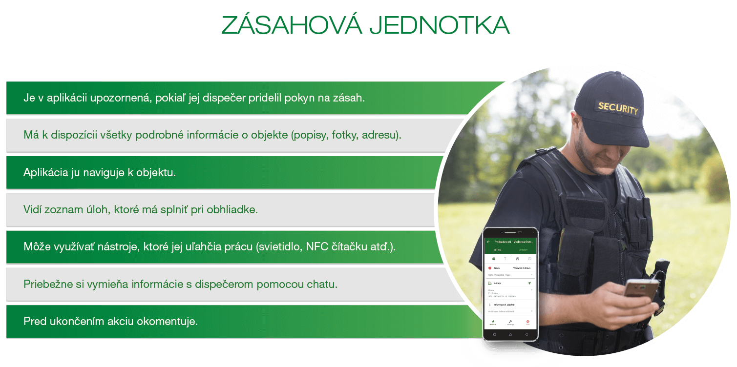 Zásahová jednotka Výjazd